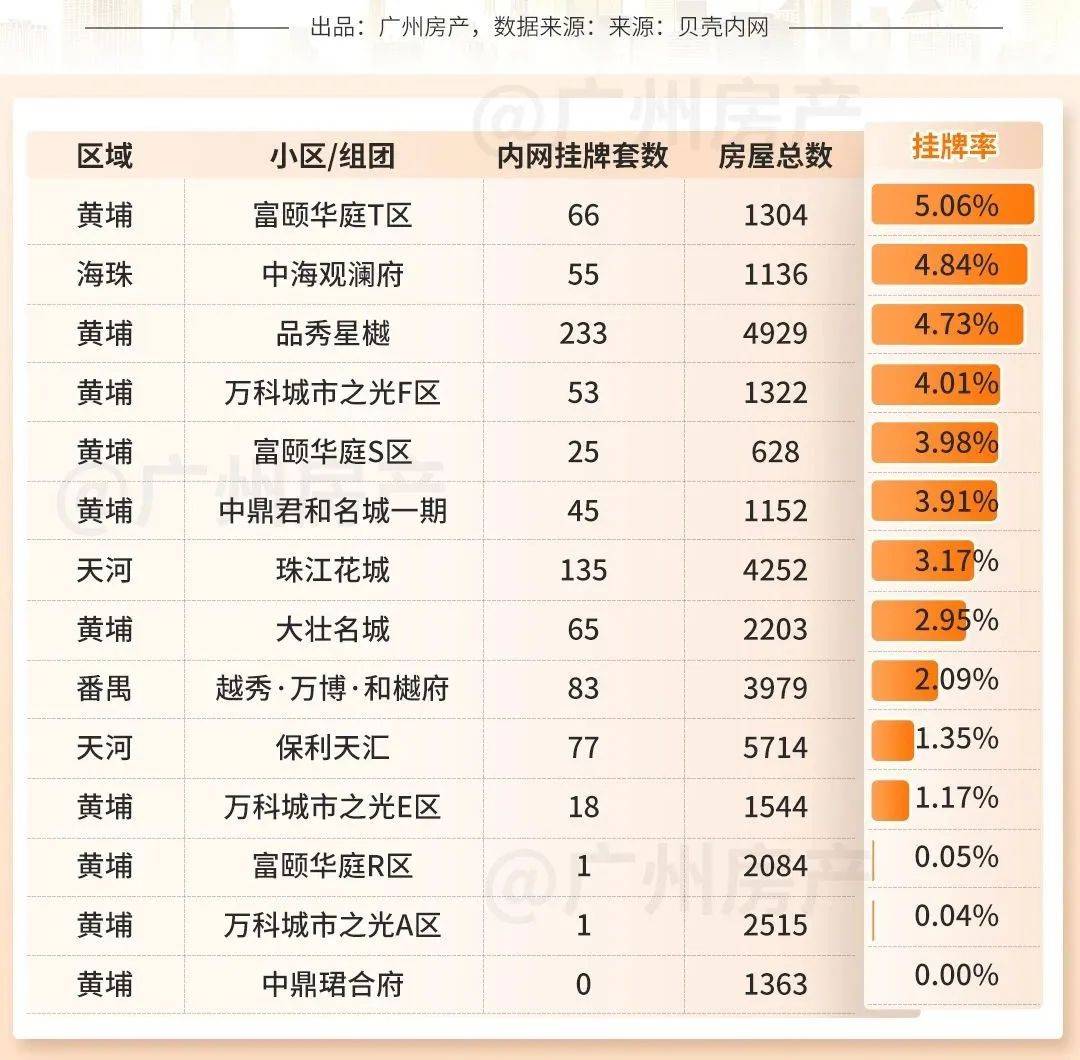 PPTV聚力：2023年澳门资料大全免费-每日网签|8月12日北京新房网签349套 二手房网签611套