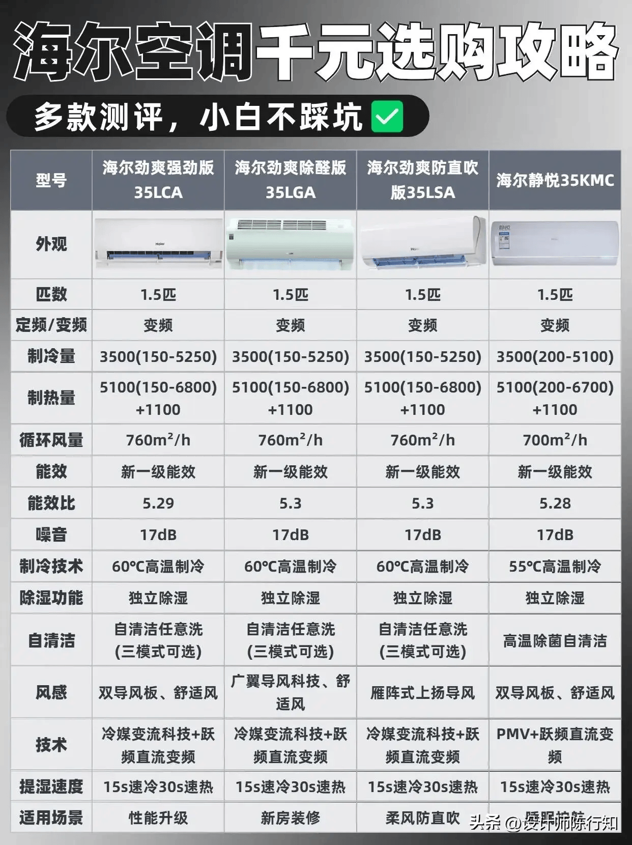 伟德下载2024年不要再乱选空调空调怎么选？品牌排行哪个牌子好？(图11)