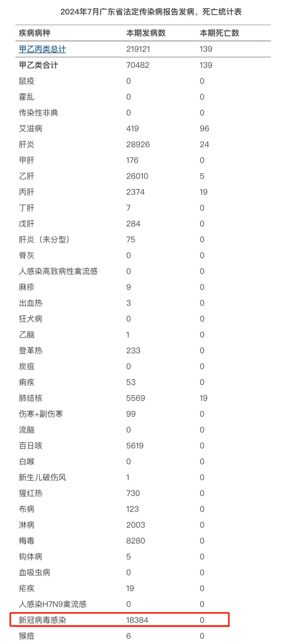 新冠疫情最新消息图片