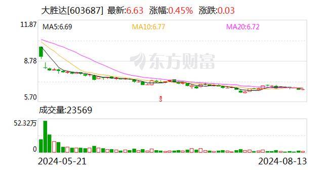 一公司董事长被留置_通威股份_净利_半年报