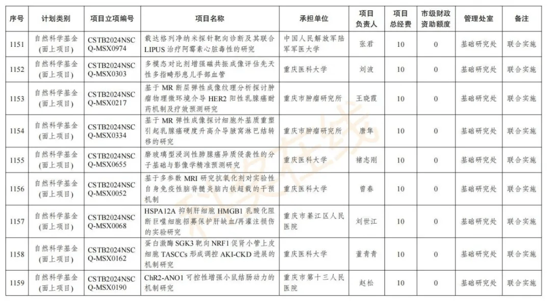 两江基金张君（2024一建管理张君） 两江基金张君（2024一建管理张君）《两江基金公司》 基金动态