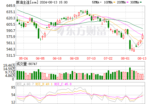 8月13日pe/pp/pvc塑料价格行情