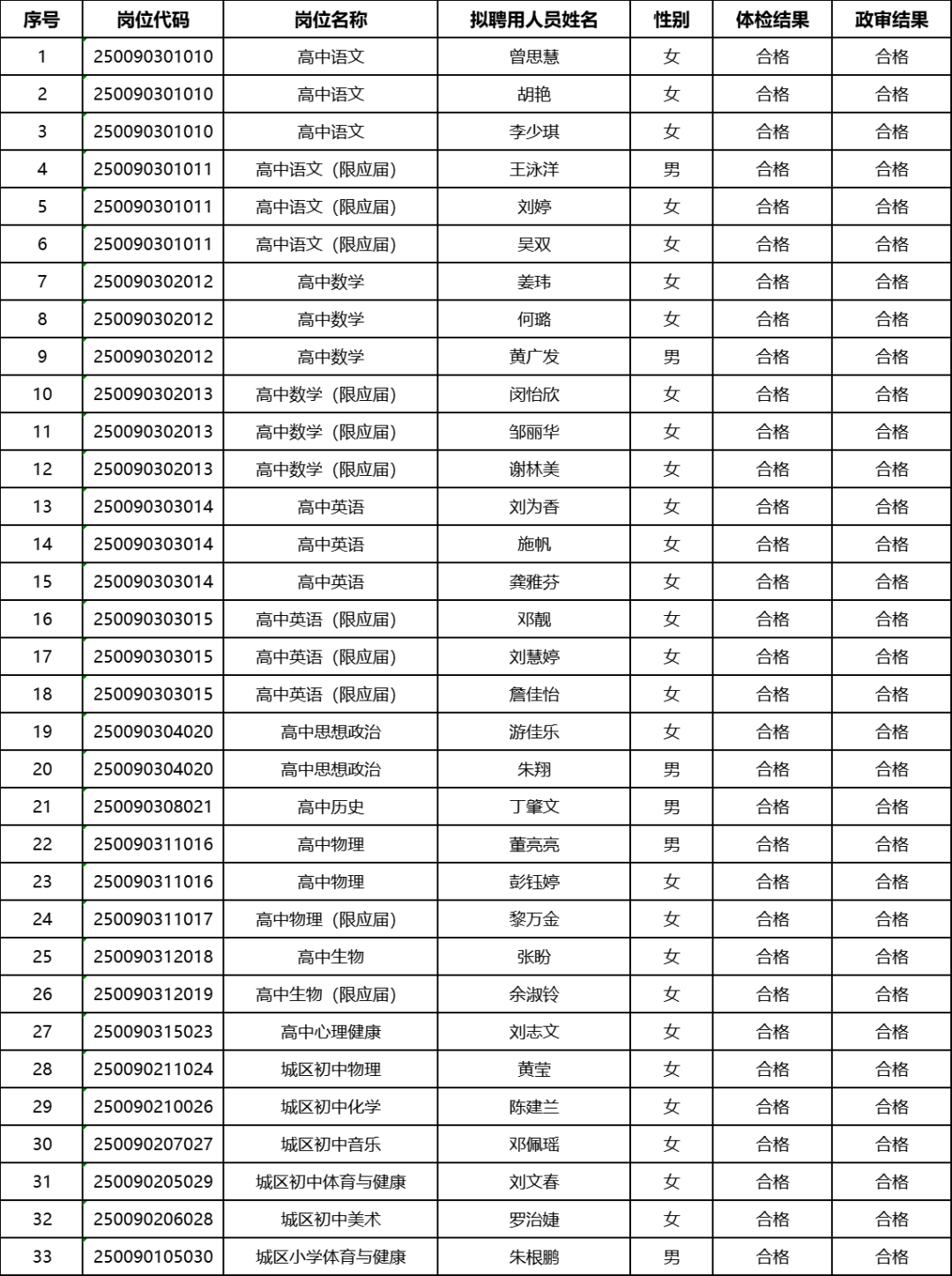 最新拟聘用人员名单公示!_招聘_乐安_江西省