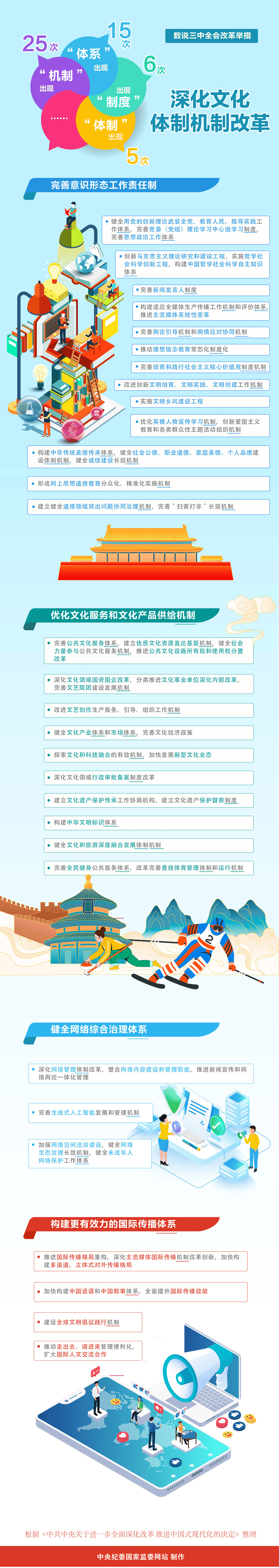 数说三中全会改革举措 深化文化体制机制改革