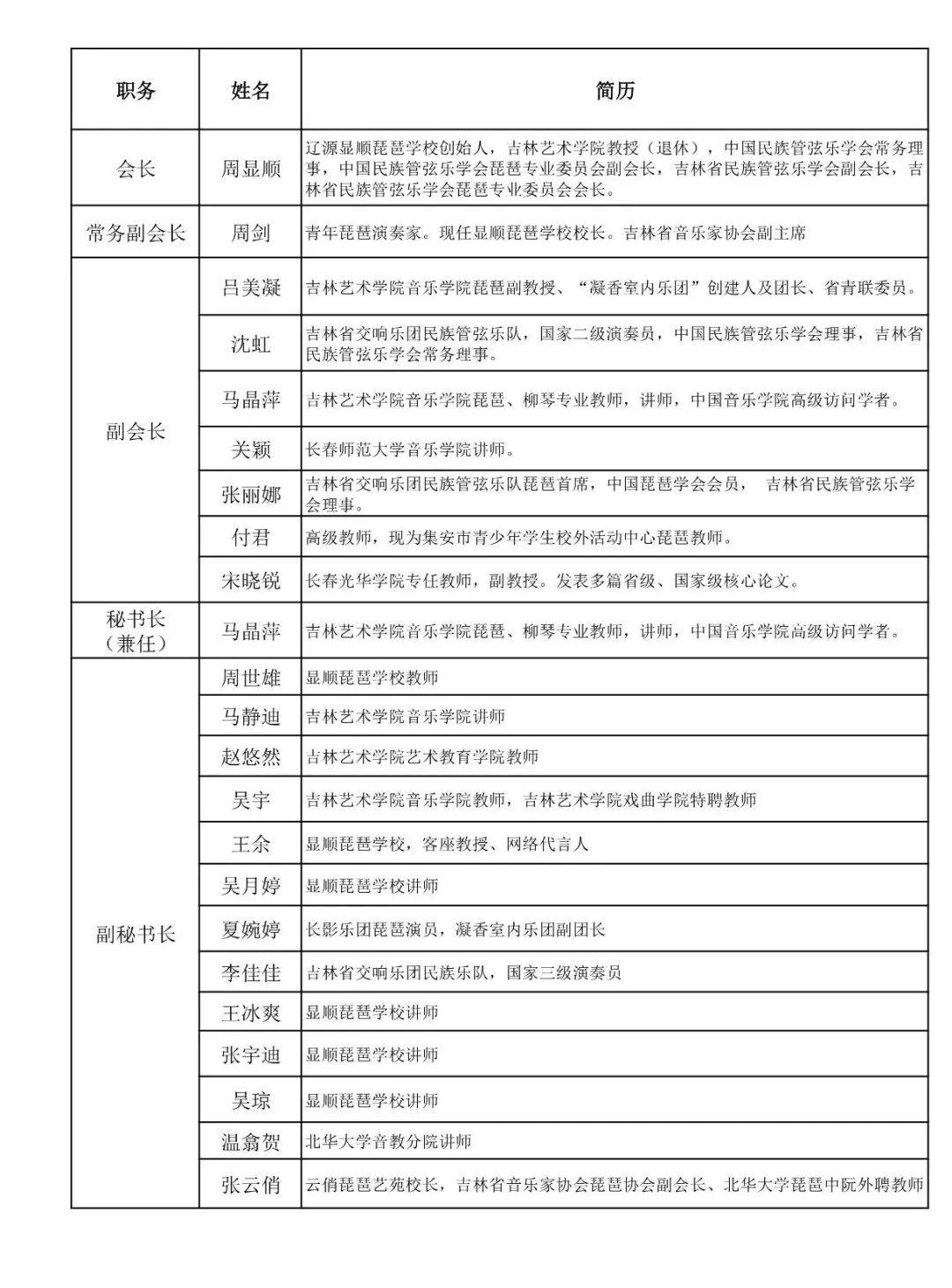 吉林省民族管弦乐学会琵琶专业委员会名单公布