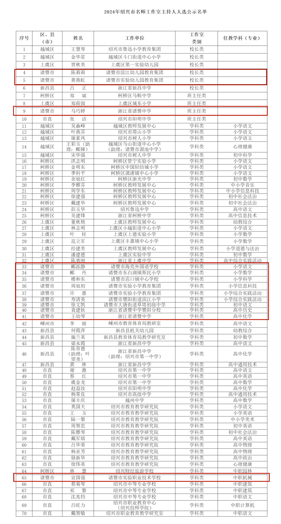 草塔中学老师图片