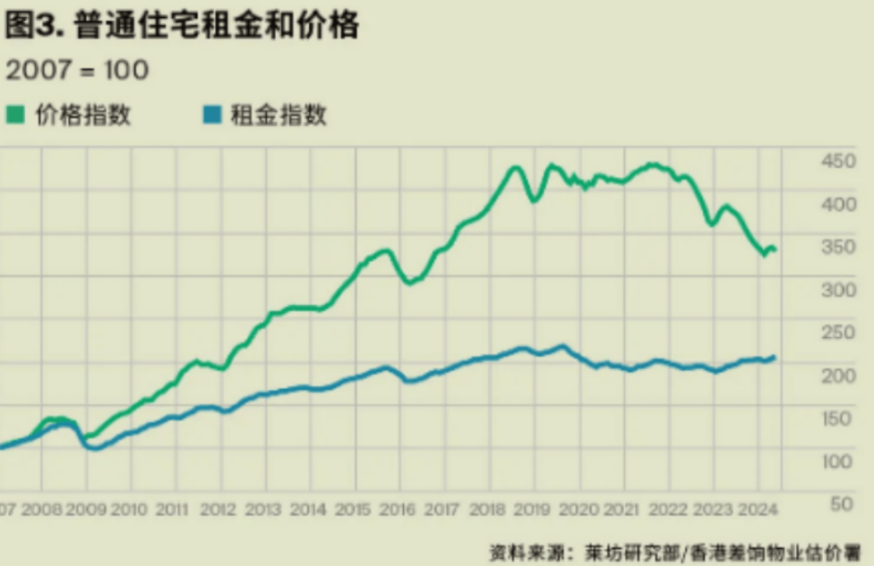 香港平均房价(目前香港房价多少钱一平方)