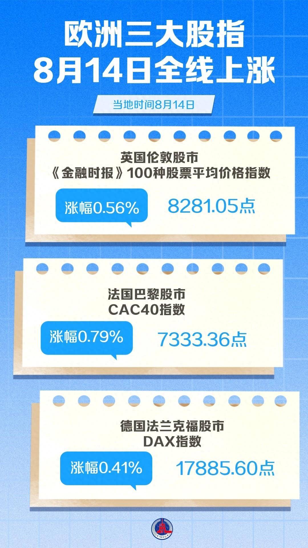 欧州股市行情（欧州股市行情走势）
