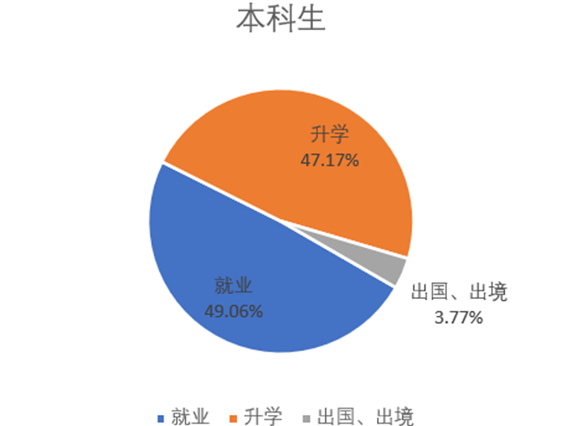 上海大專排名一覽表_上海大專前十名_上海大專排名