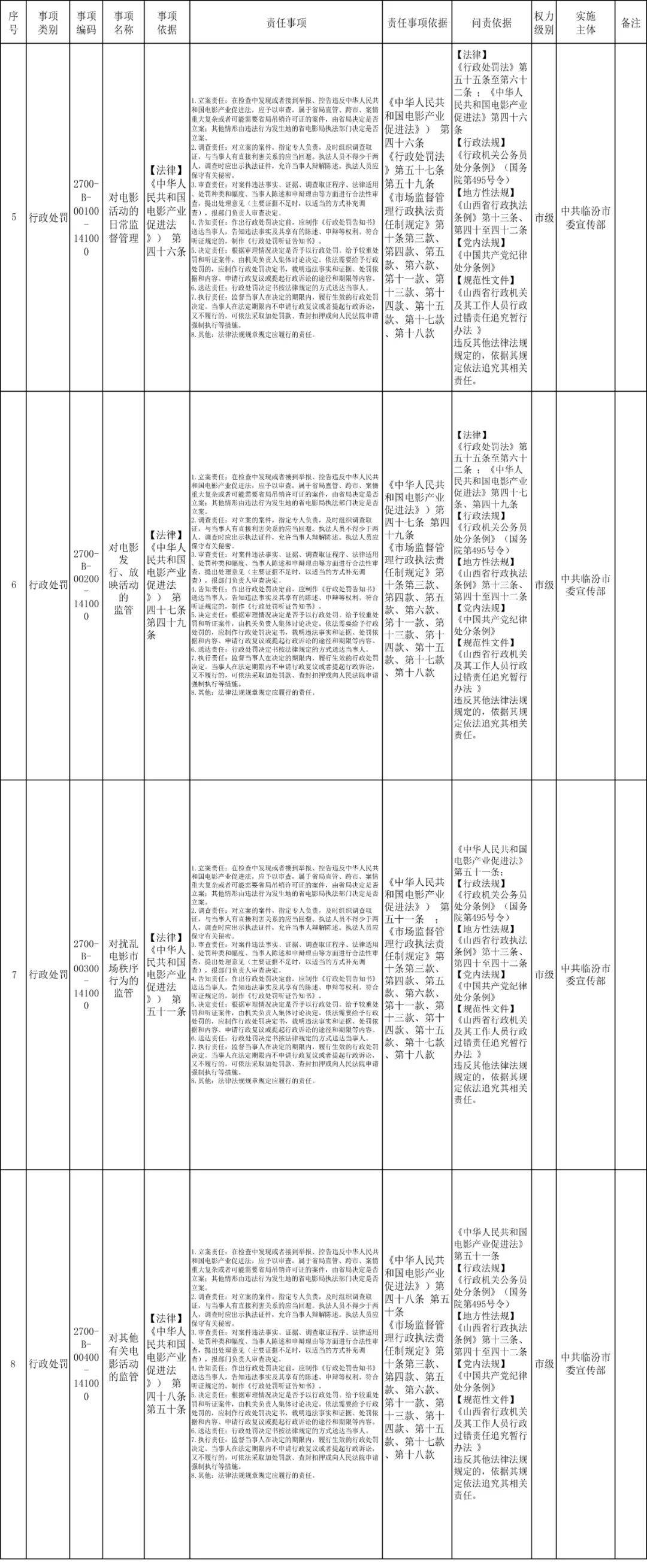 中共临汾市委宣传部权责清单目录公示