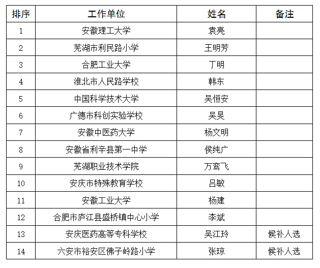 华科女教研员名单公示图片（华科2024研究生复试名单）《华中科技大学女教授名单》