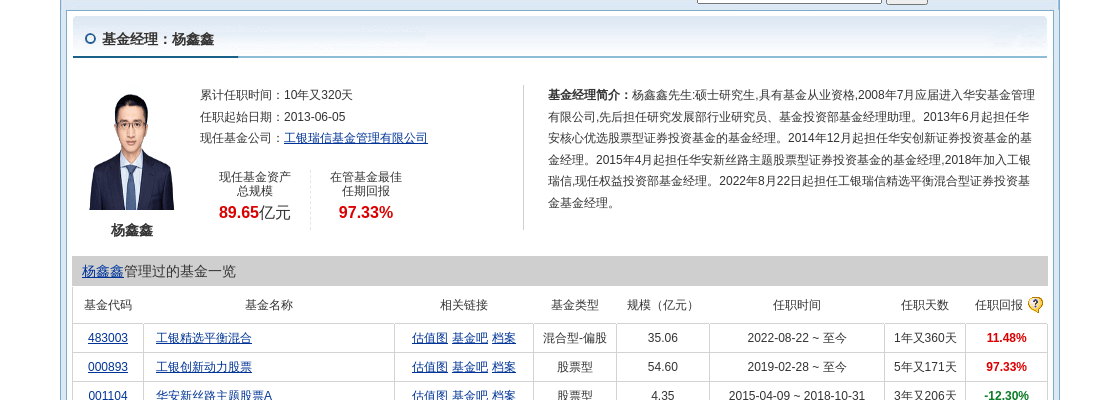 中信海直大跌365%!工银瑞信基金旗下2只基金持有