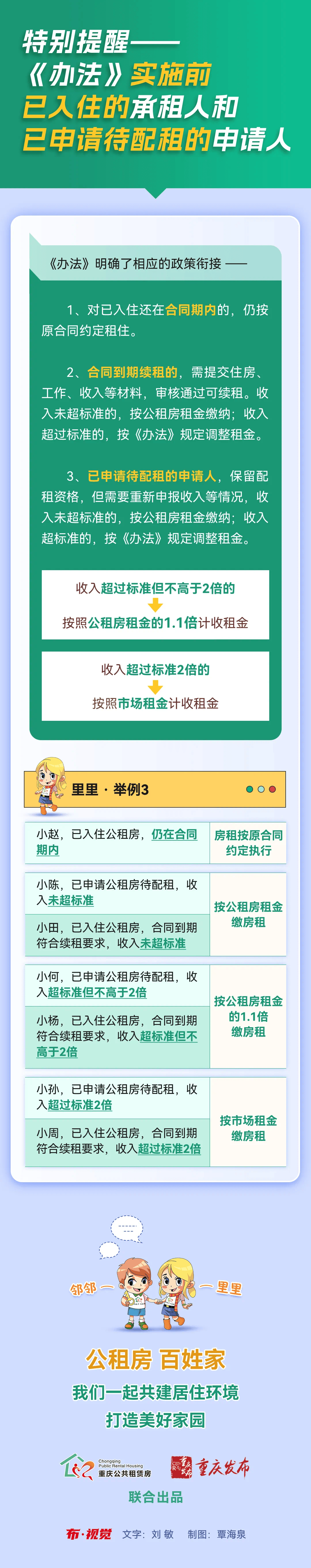 一图看懂｜事关重庆公租房，新《办法》来了！