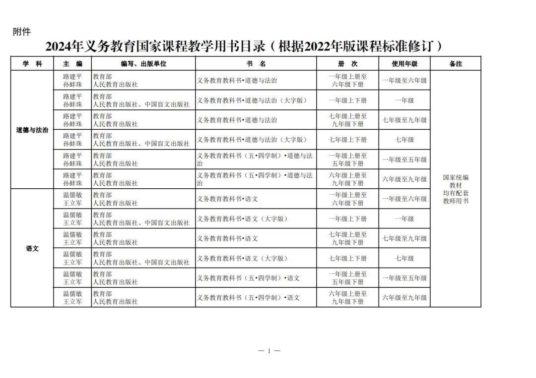 《福建省2024年义务教育国家课程教学用书目录(根据2022年版课程标准