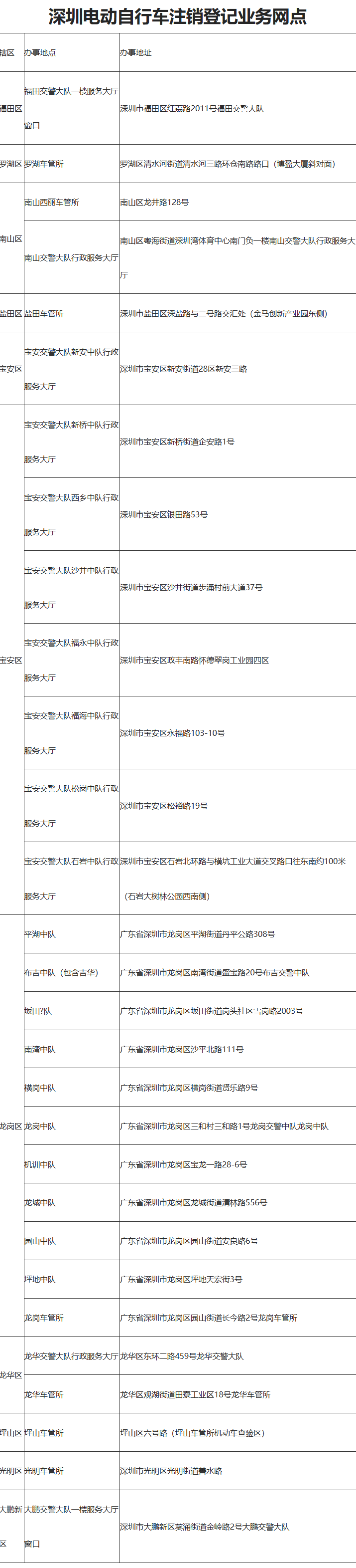 深圳电动车车牌注销登记指南
