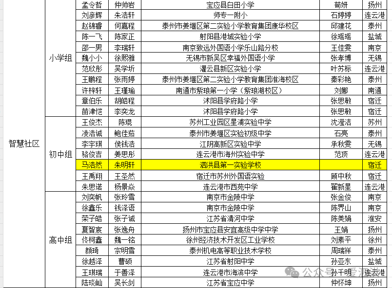 泗洪中学校长蔡敦安图片