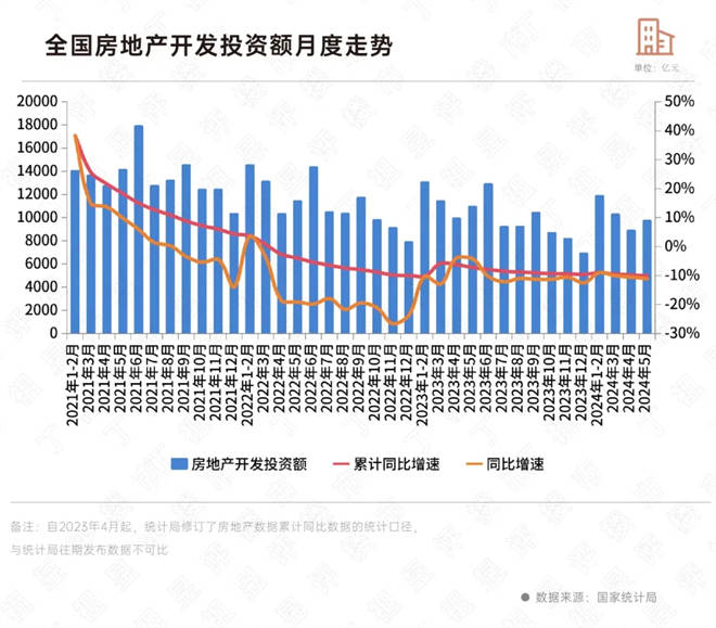 国家统计局：前7月商品房销售累计降幅继续收窄