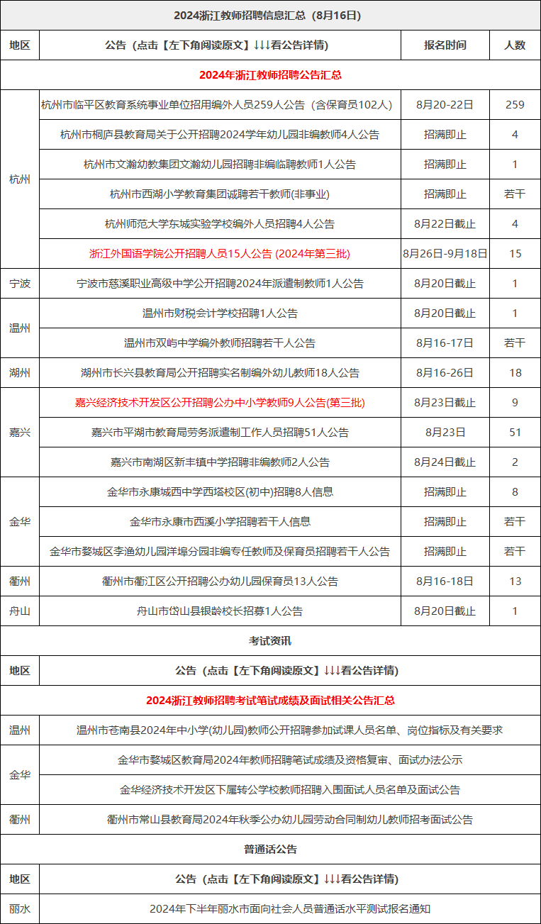 2024年8月16日浙江教师招聘汇总,浙江杭州市,宁波市,温州市,湖州市