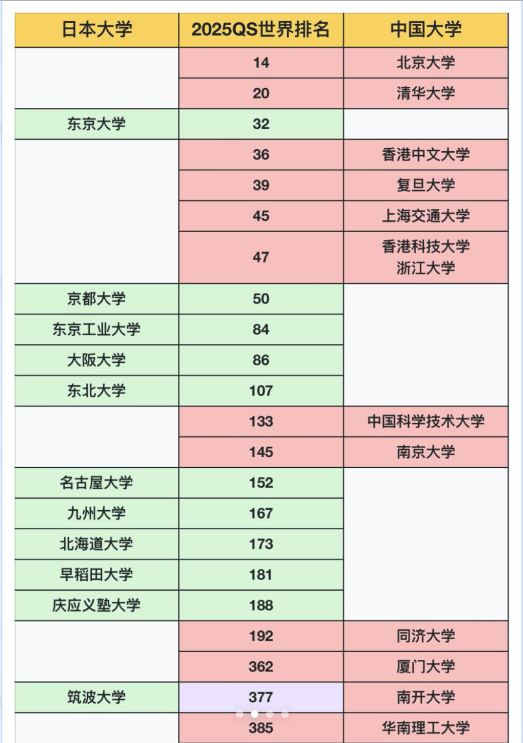 大学日本留学(日本的大学排名名单)