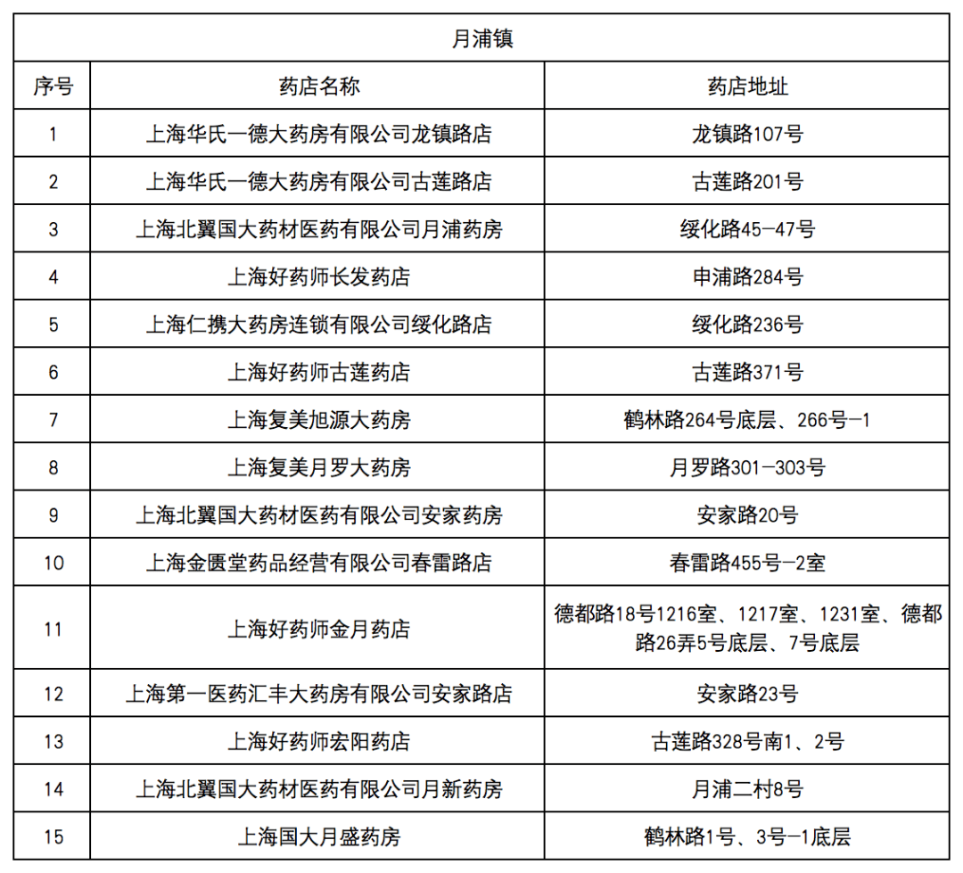 药店经营范围图片