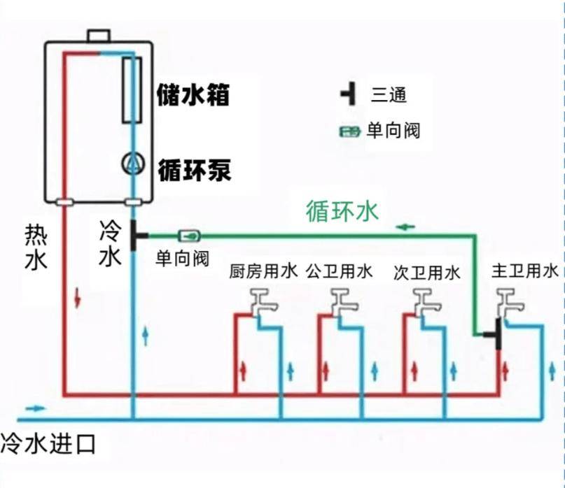 自循环通气系统图片