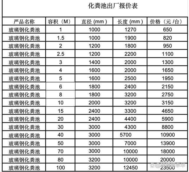 工业企业用玻璃钢化粪池a廊坊工业企业用玻璃钢化粪池价格一览表