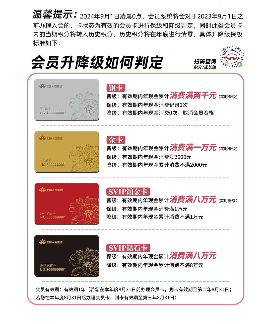 会员=会员制超市