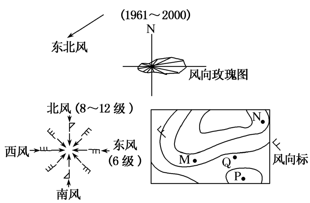 高考地理中的大气水平运动_气压_风力_风向