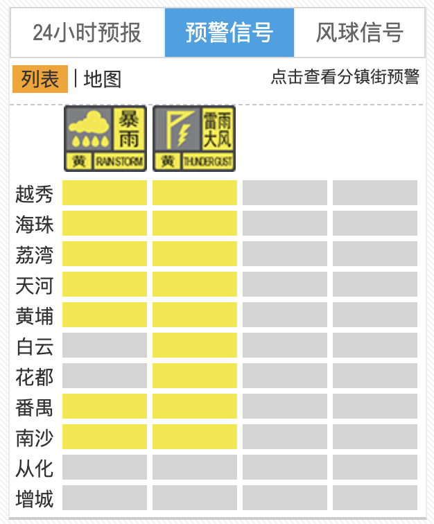 多区齐挂双预警!广州启动暴雨应急响应