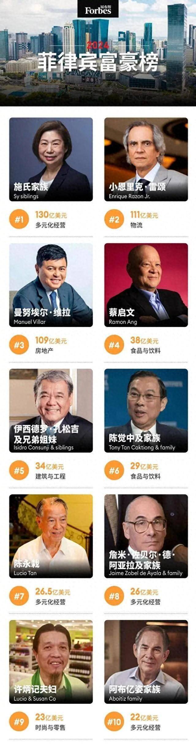 祖籍晋江的菲律宾“航空大王”：90岁身家190亿元，熟读《老子》_搜狐网