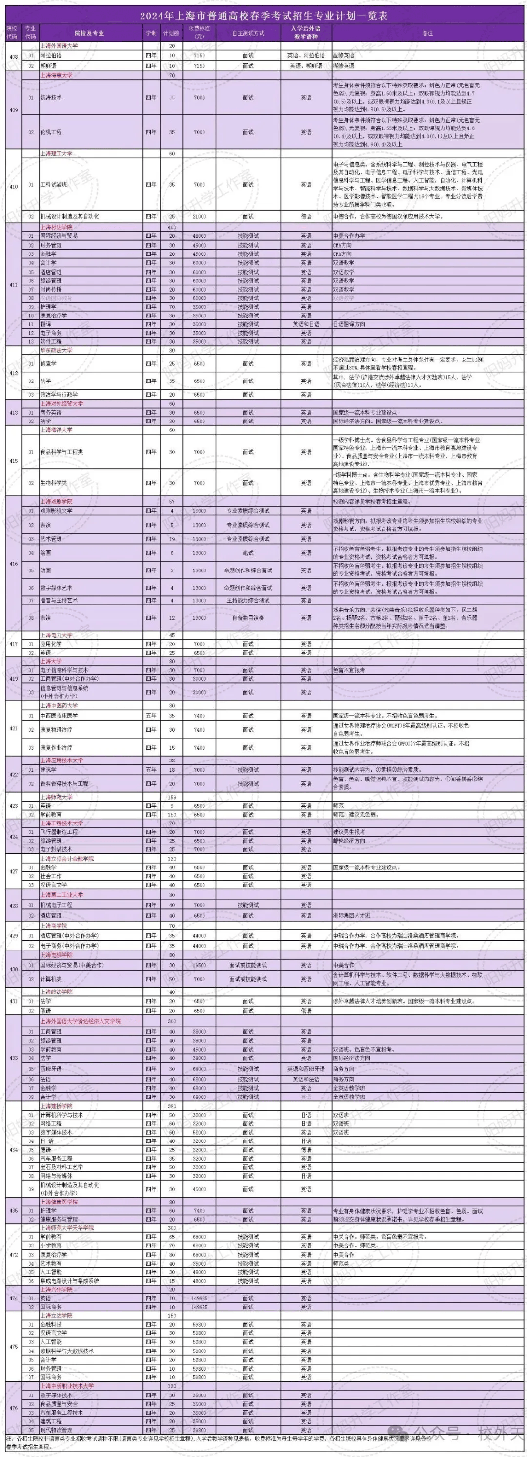 开公司考什么专业(想要开公司考什么大学)