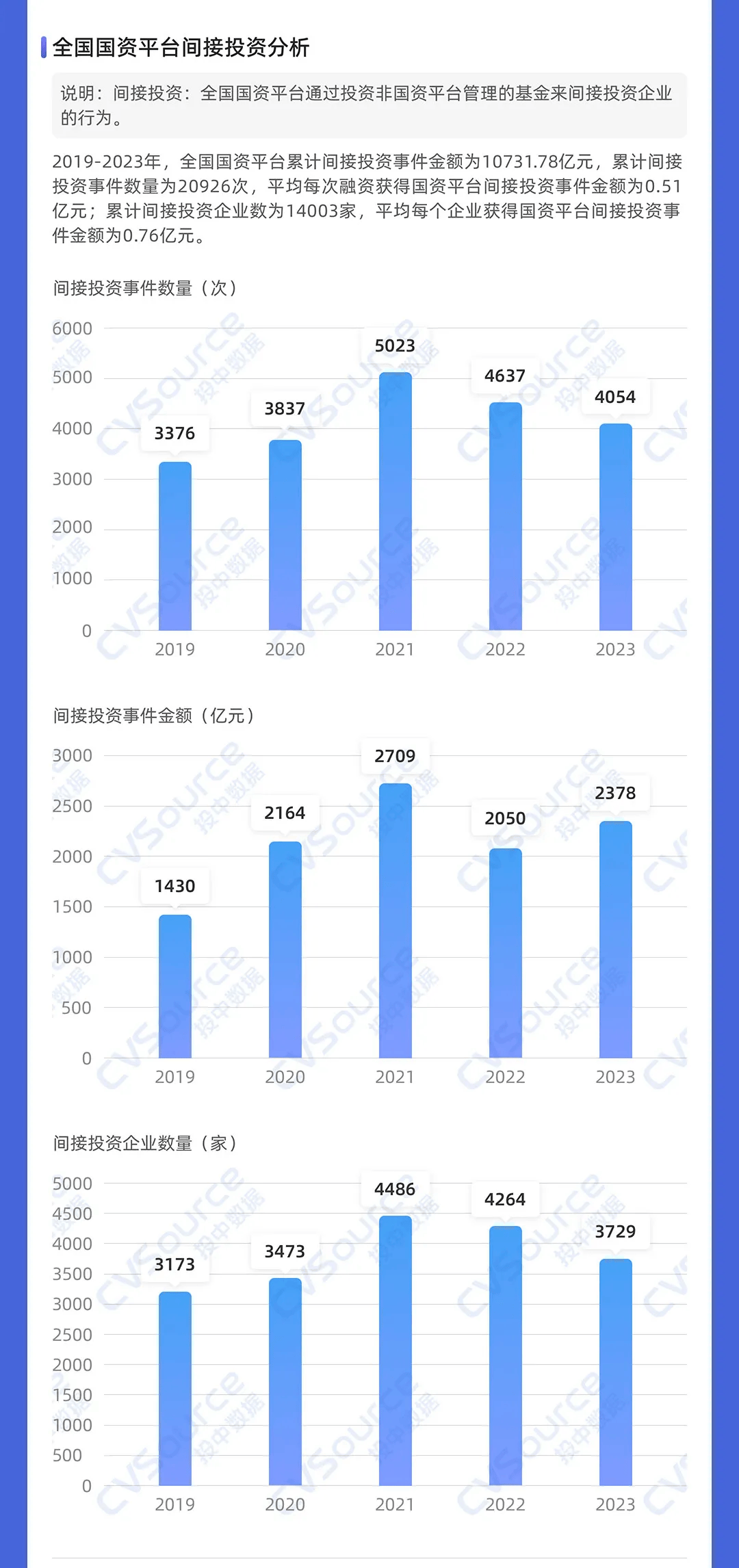 启生投资(启昇生物科技)