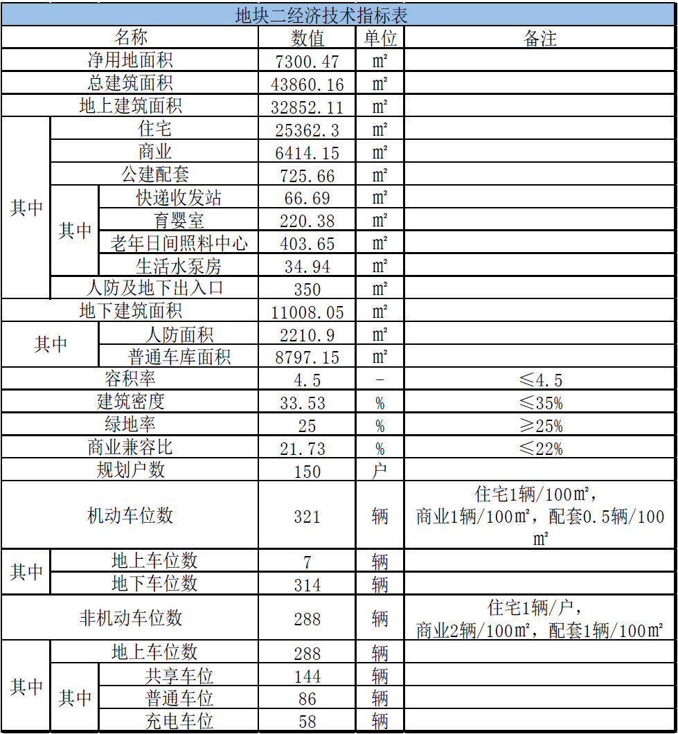 太原市小店区王村城中村改造回迁安置项目工程位于长治路以东,体育西