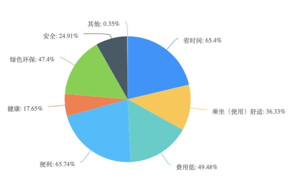 潮新闻:管家婆一肖一码100中中-城市：湖北襄阳：描绘山水城市诗意画卷 装点全国大学生艺术展演舞台  第3张