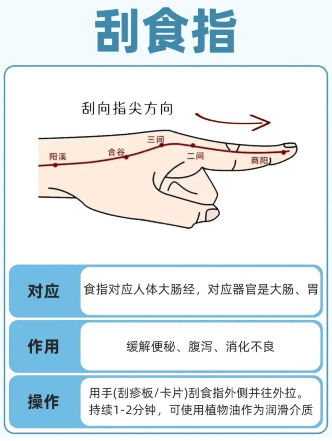 食指上的经络图图片