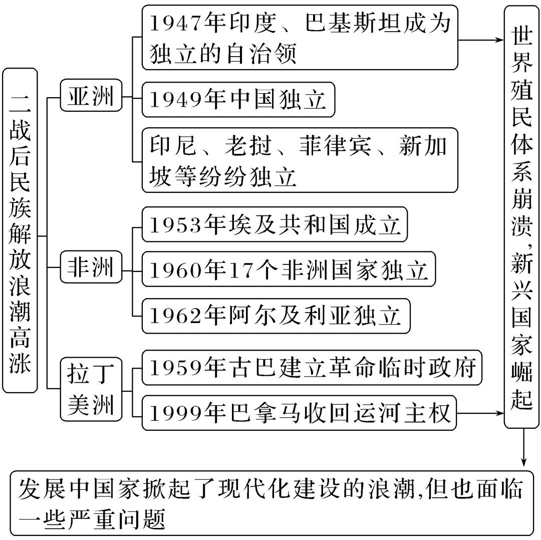 部编版高中历史