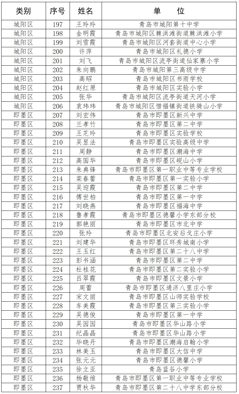 青岛七中班主任名单图片