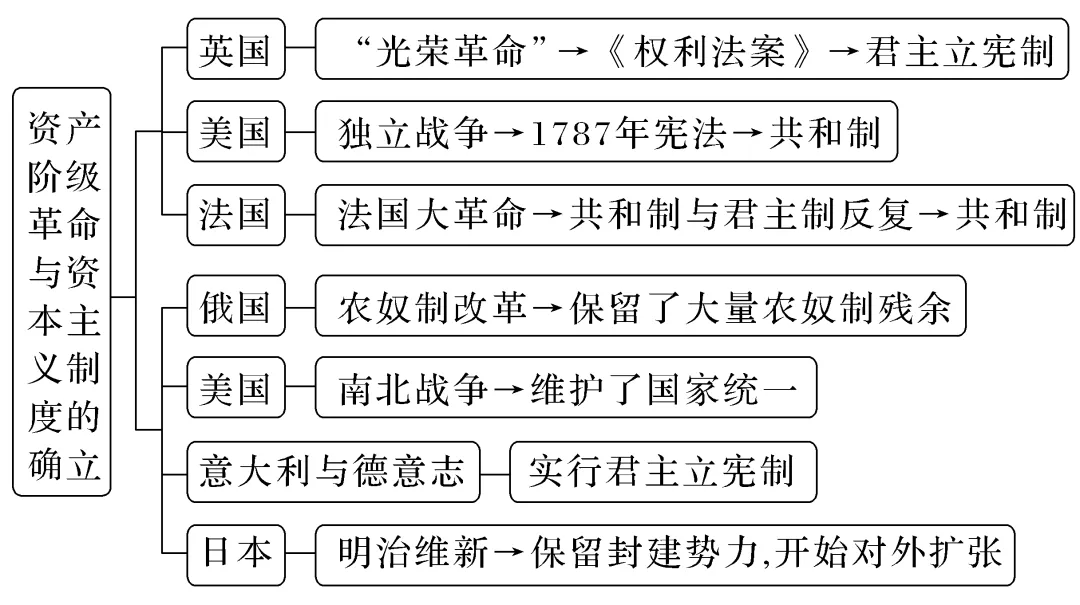 启蒙运动高中历史
第2张 启蒙运动高中历史
第2张