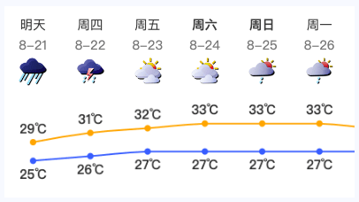 预警升级，列车停运！深圳挂分区红色暴雨信号