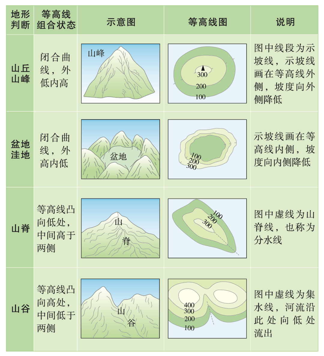 各种地貌类型图图片