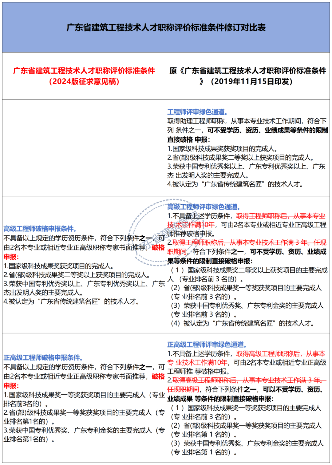 工程师职称证书封面图片