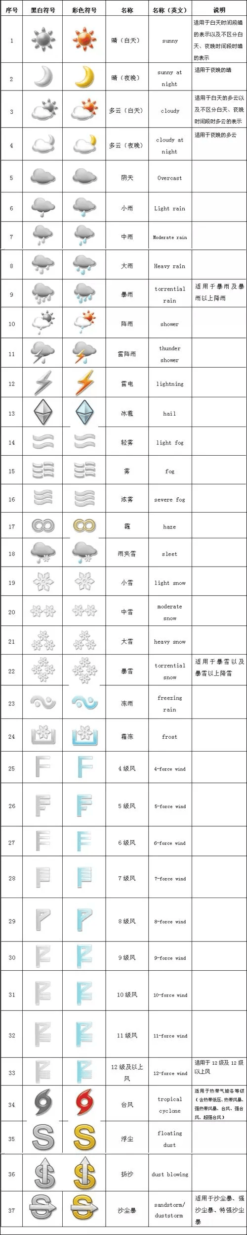 常见的天气符号图片