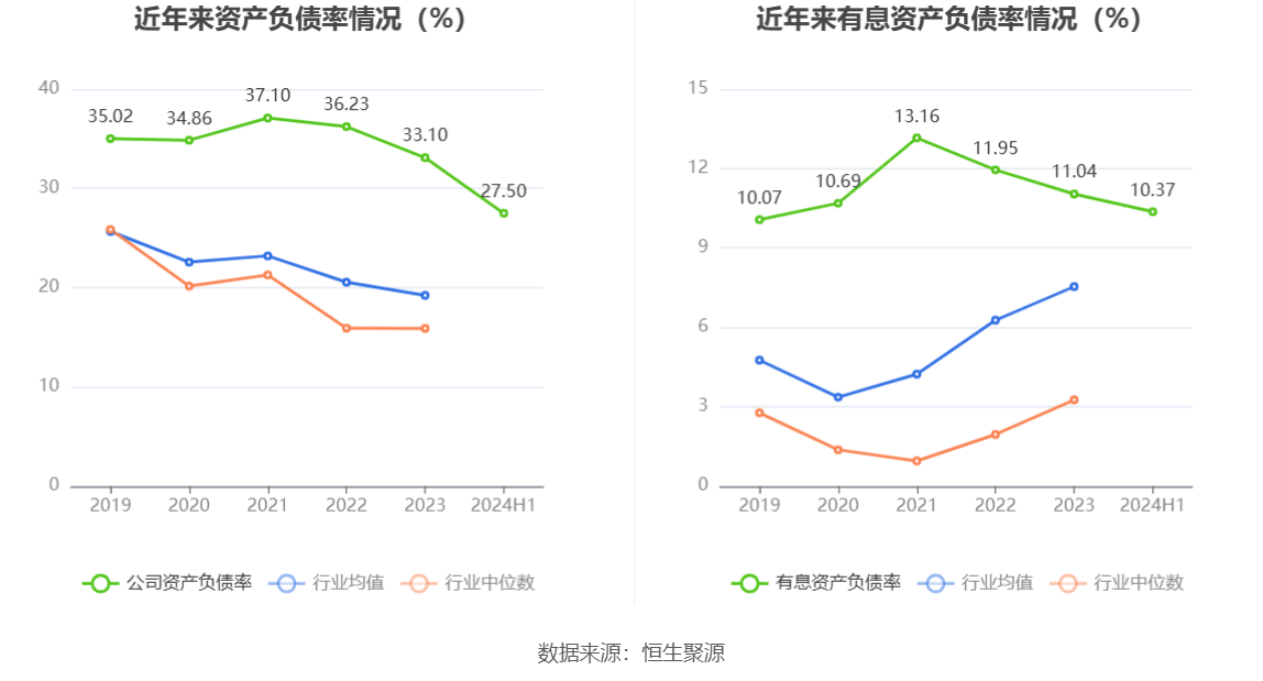 紫光国微:2024年上半年净利润7.38亿元 同比下降47.04%