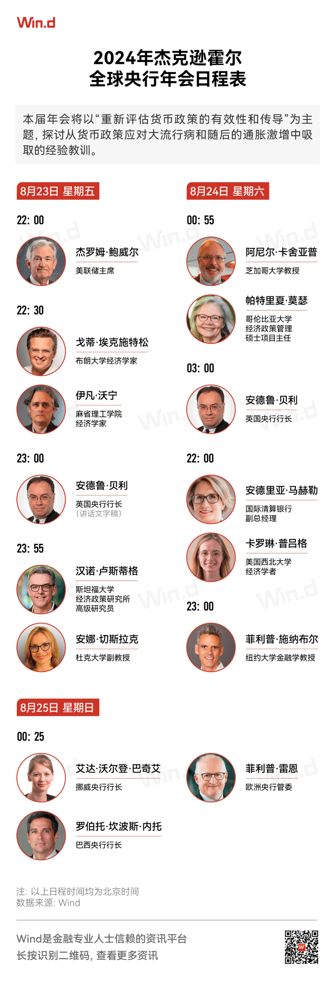 杰克逊霍尔全球央行年会日程出炉！_搜狐网