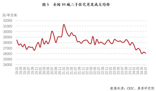 微博：二四六好彩7777788888-上半年中国百城新房和二手房价格累计“一涨一跌”