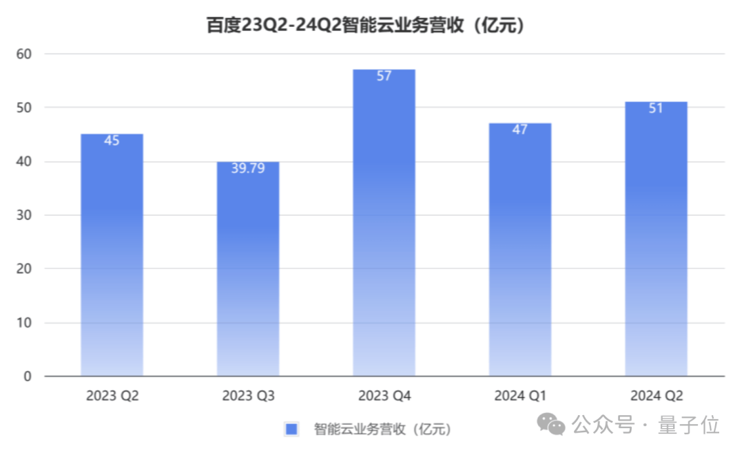 百度云引擎盘点=百度云资源引擎入口