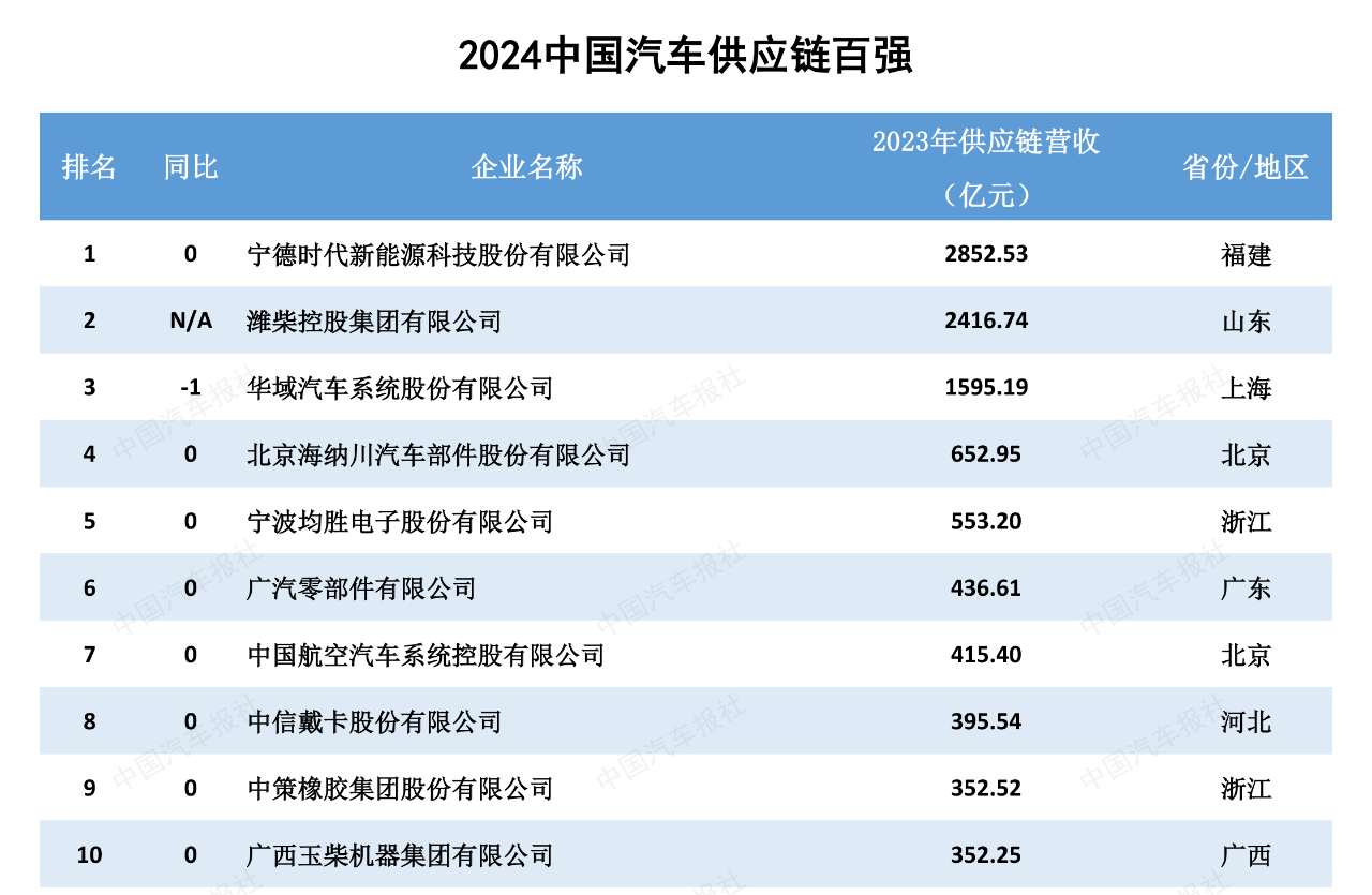 大象新闻:管家婆免费开奖大全-城市：上海国际电影节明天拉开大幕 ！赴光影之约，赏城市之美