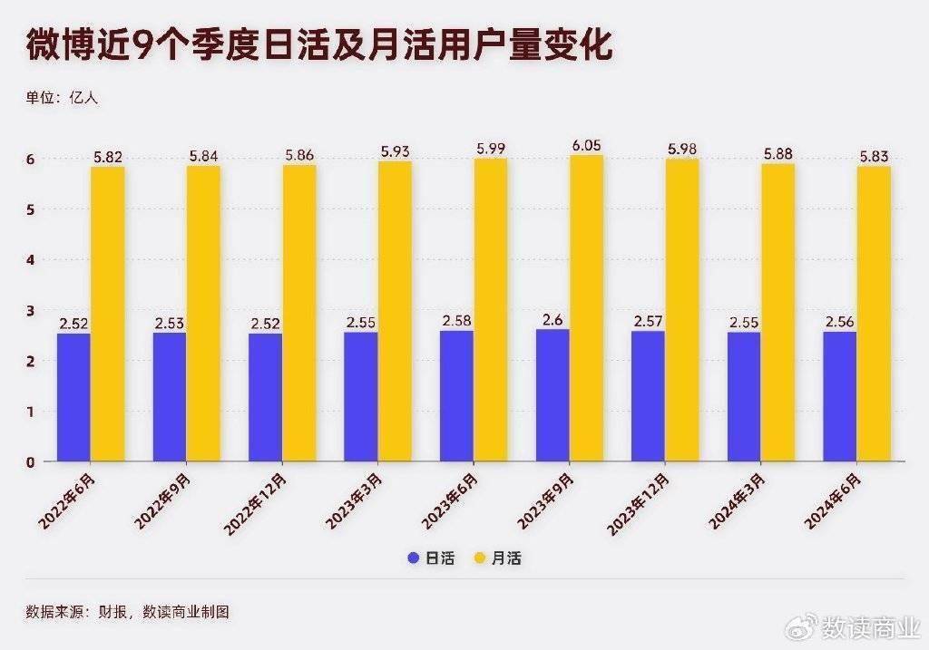 抖音视频转换率是什么意思_抖音短视频转化率一般是多少_抖音短视频带货转化率