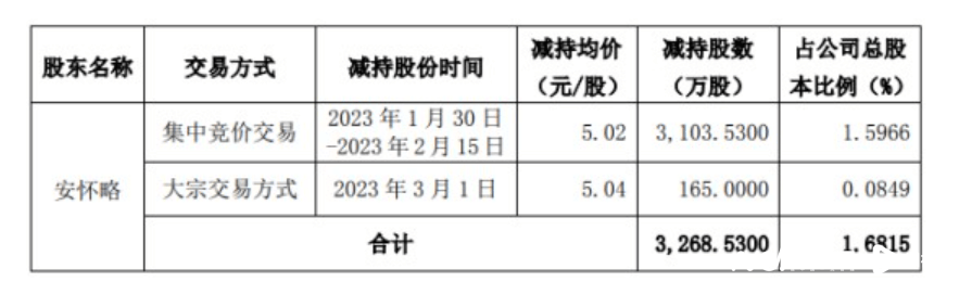 被网红前夫开撕的女董事长，29岁就接棒父亲