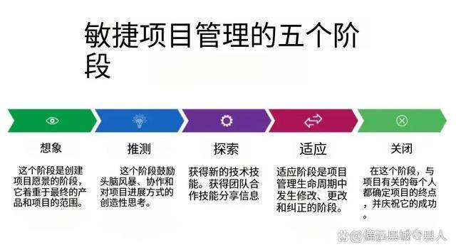 2024项目管理完整指南：什么是敏捷项目管理？